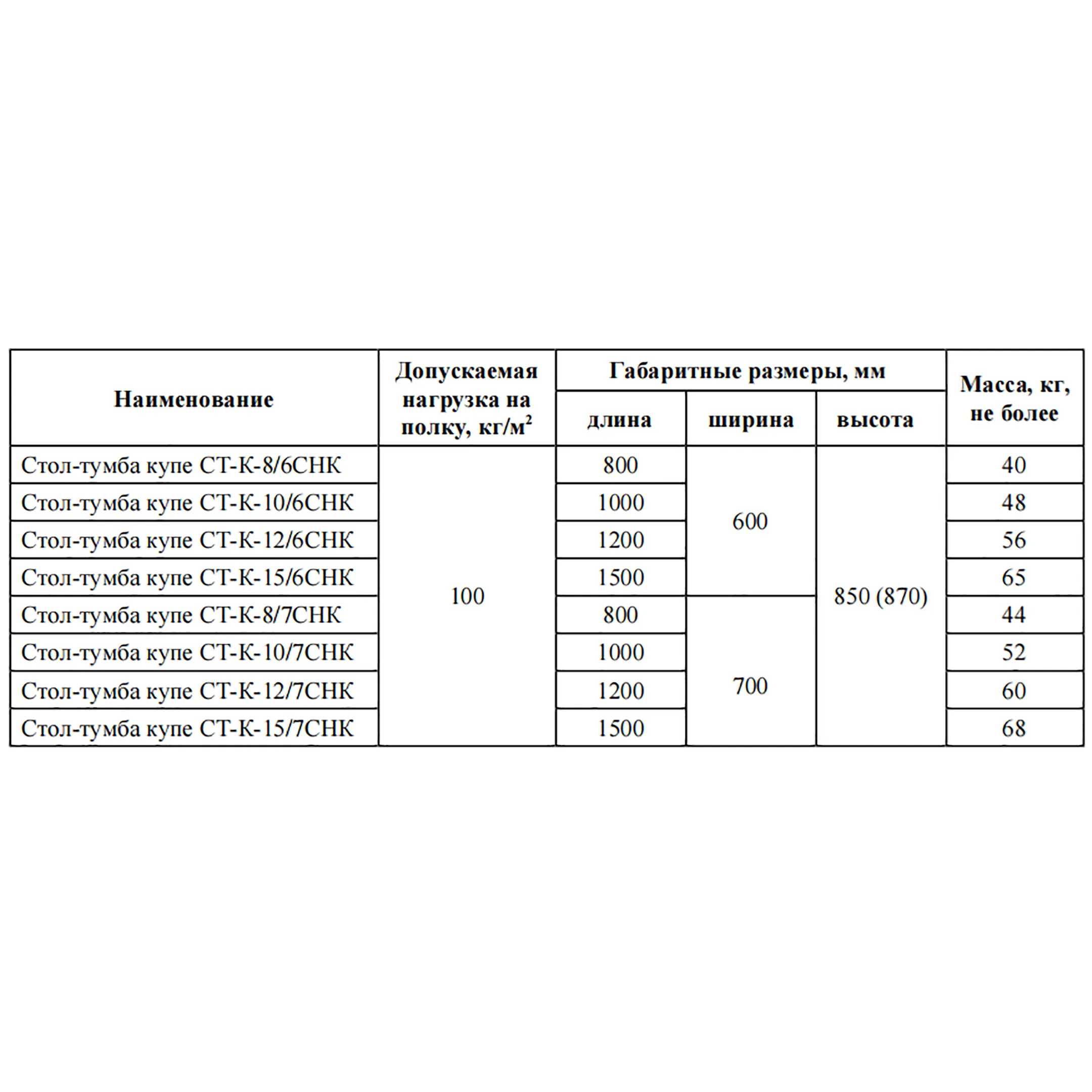Стол-тумба купе СТ-К-15/7СНК (850х1500х700 мм)