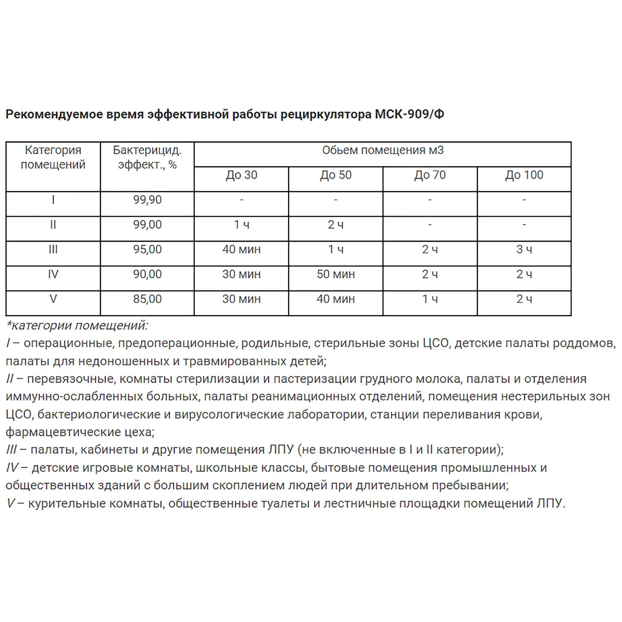 Рециркулятор бактерицидный МСК-909/Ф
