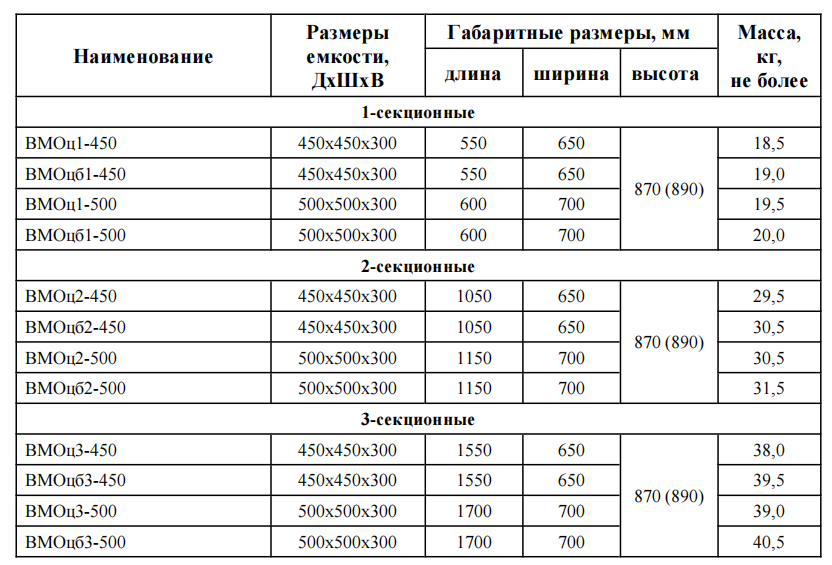 Ванна моечная цельнотянутая ЭКОНОМ ВМОц1-450ЭЦК
