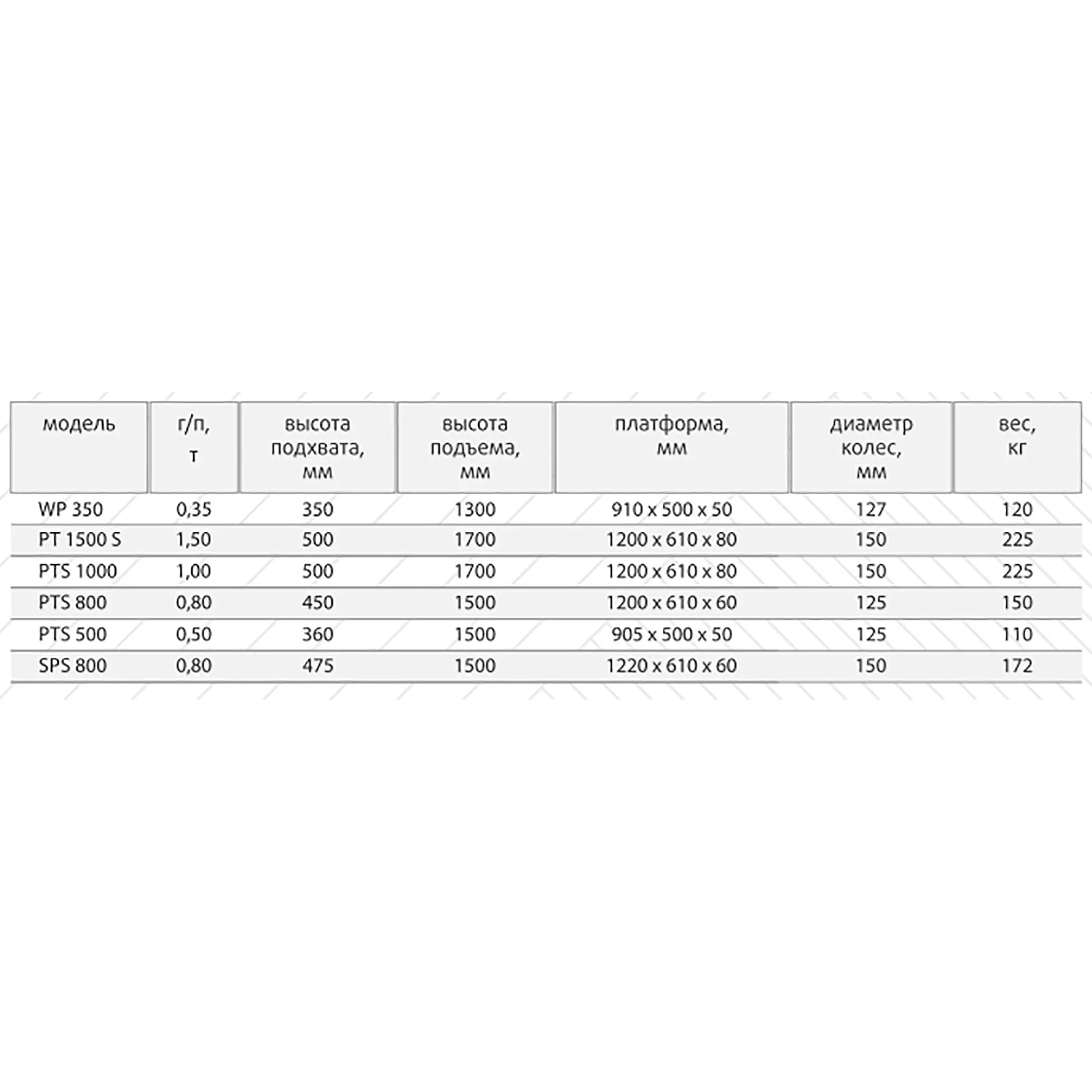 Стол подъемный передвижной 680 кг 474-1500 мм TOR SPF680