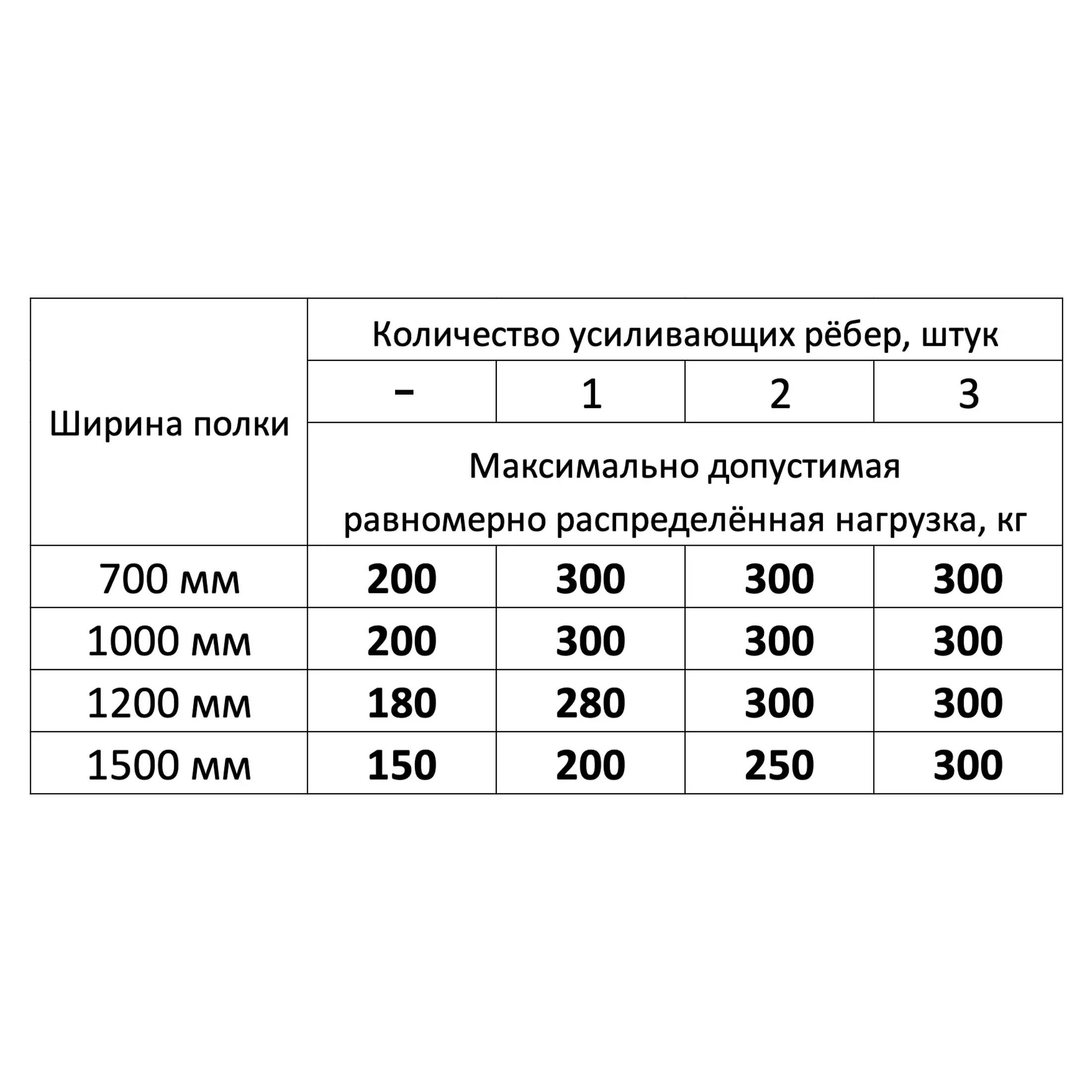 Стеллаж MS U 2500х1000х800 (3 полки, нагрузка на полку 200 кг)