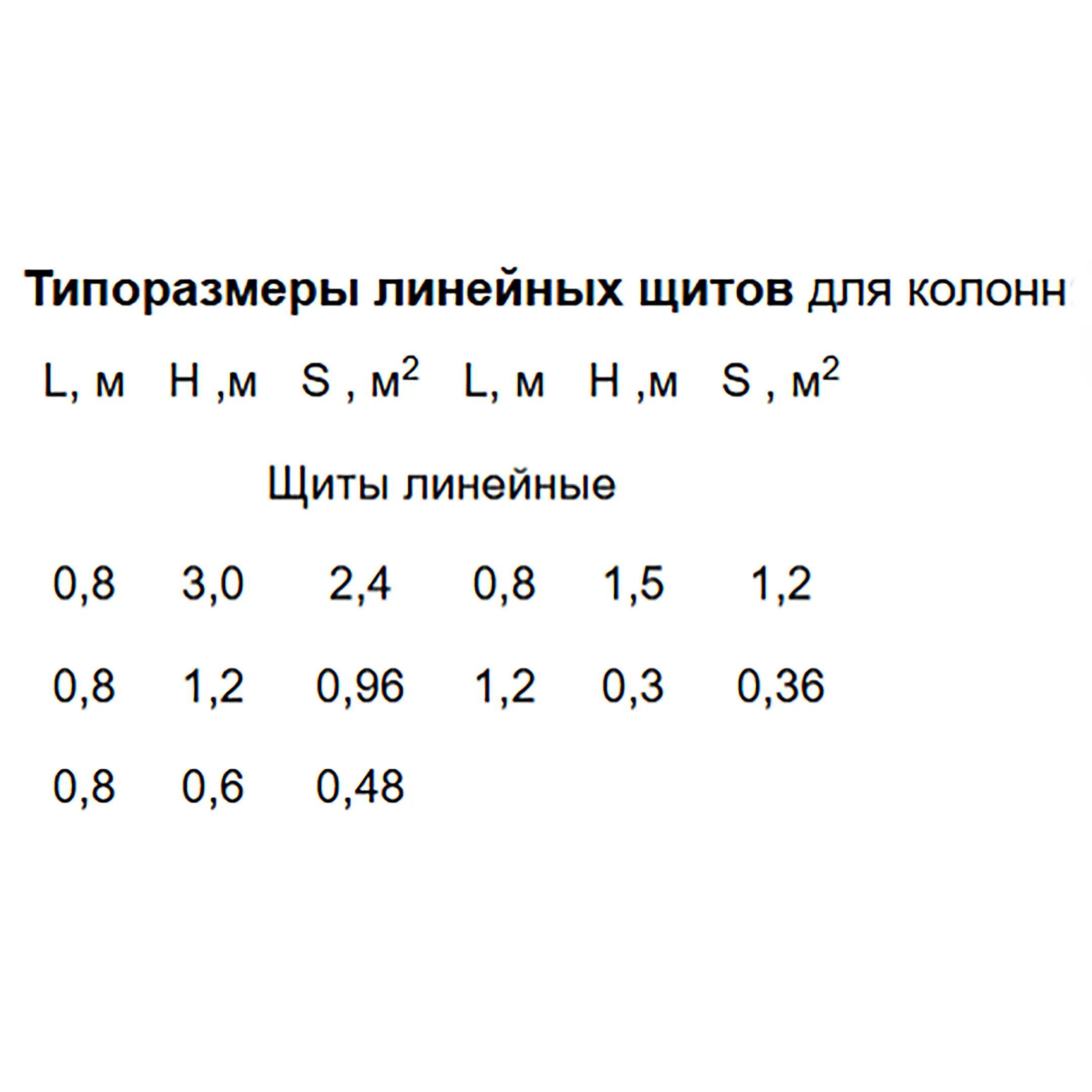 Опалубка колонн на угловых элементах