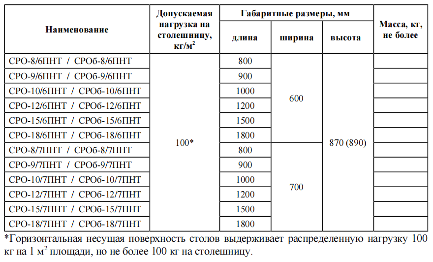Стол разделочный СТАНДАРТ НК СРО-10/7СНК-М 1000х700 мм полка-решетка