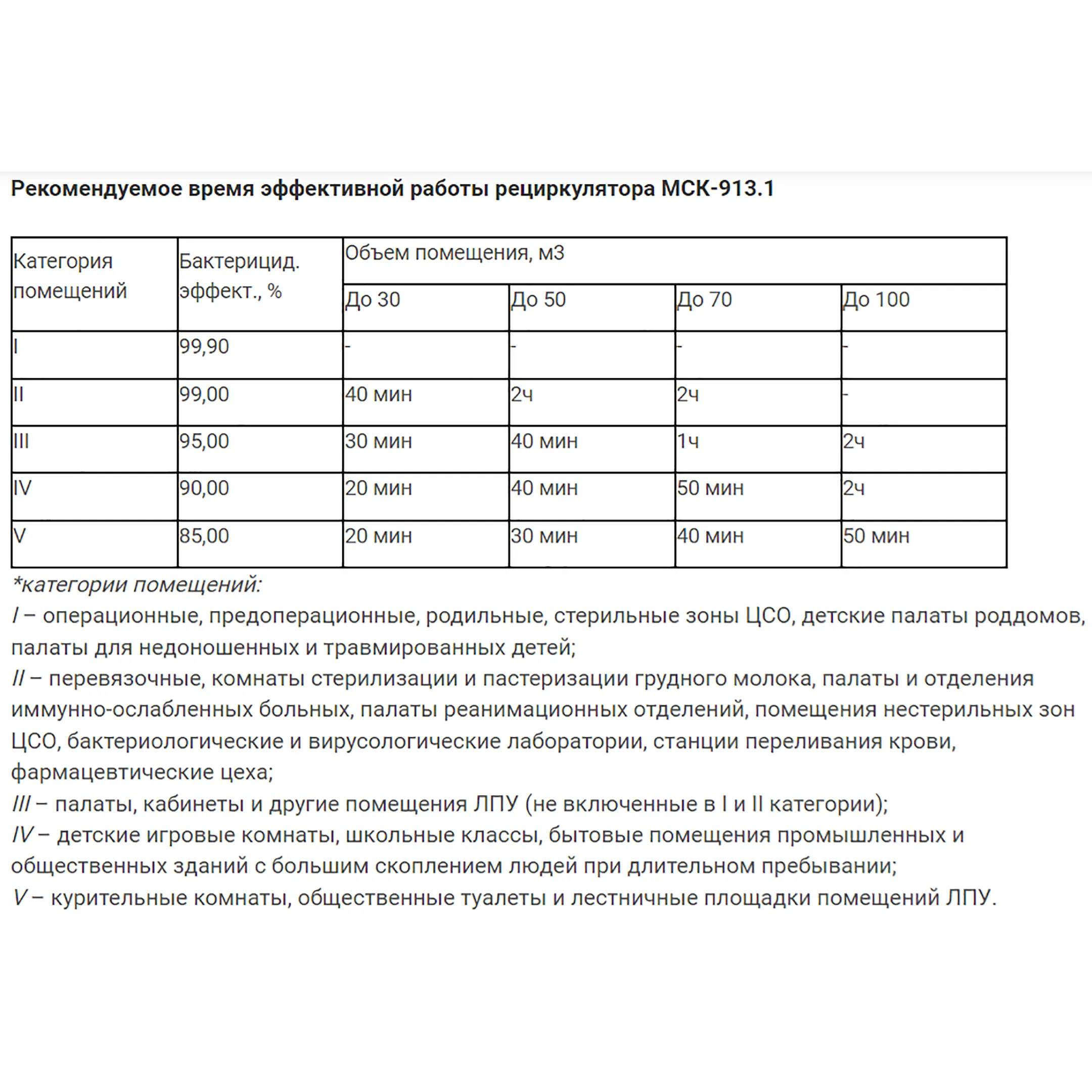 Рециркулятор бактерицидный МСК-913.1