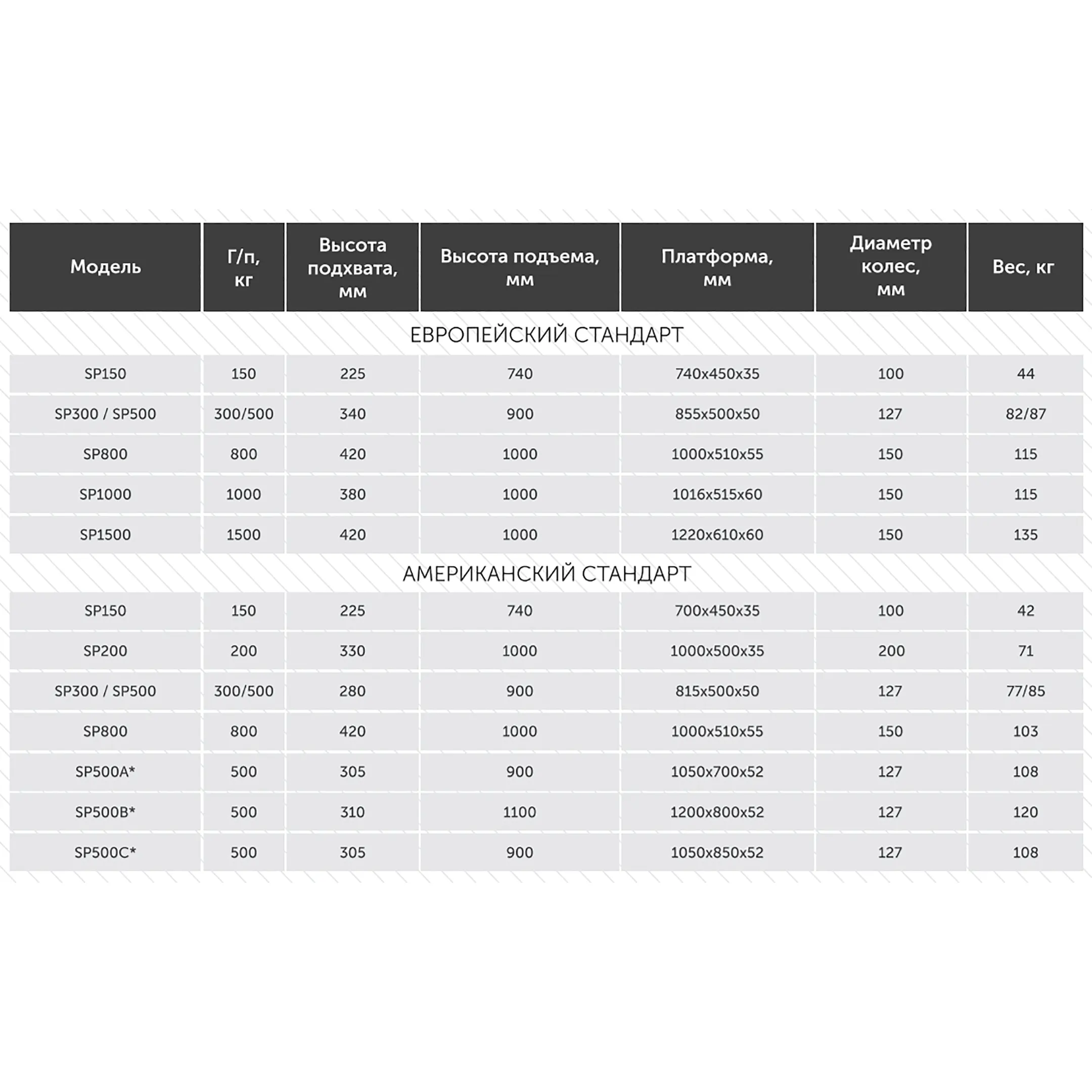 Стол подъемный передвижной 800 кг 475-1500 мм TOR SPS800