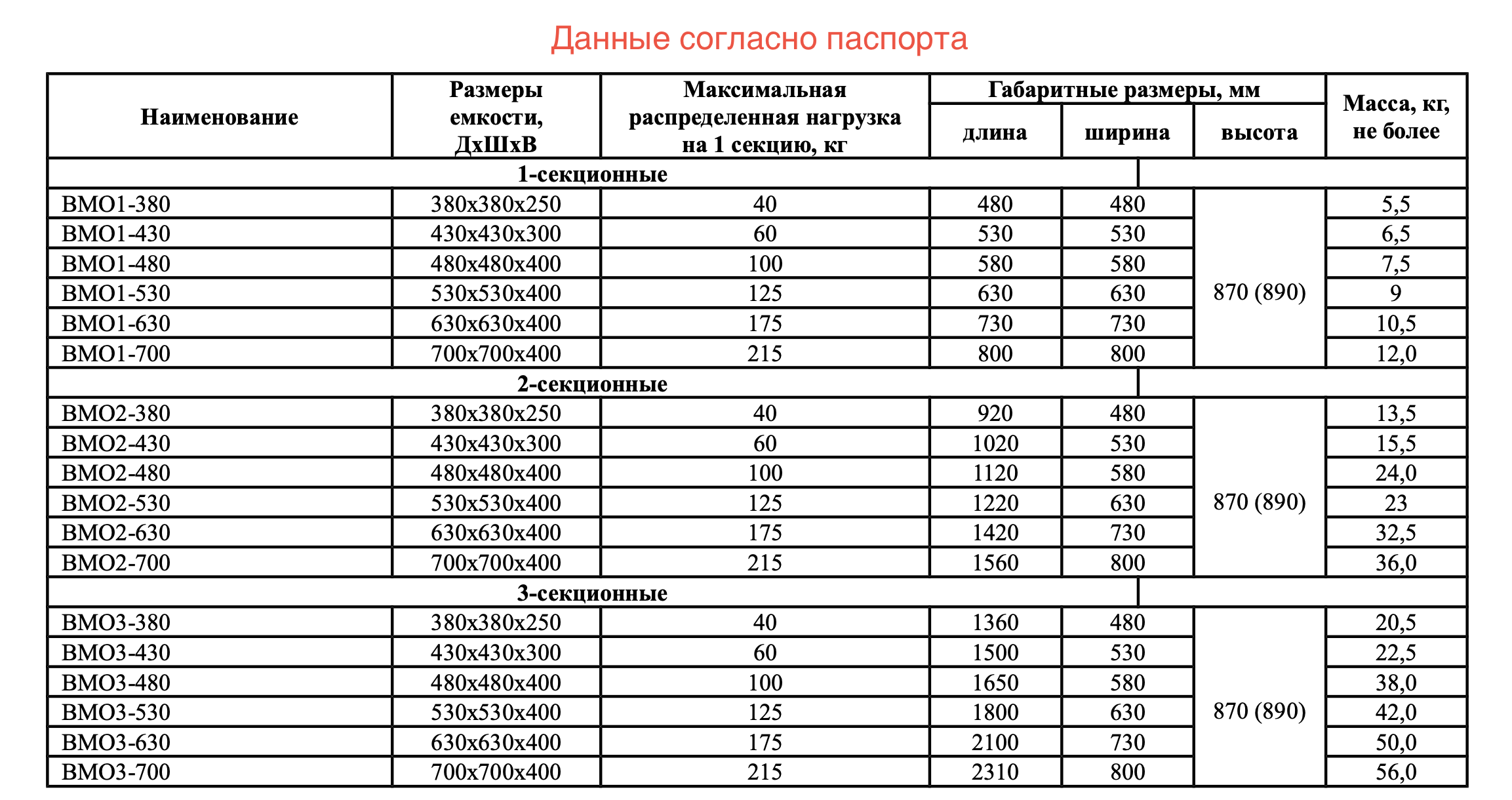 Ванна моечная сварная ЭКОНОМ ОК ВМО3-700ЭОК